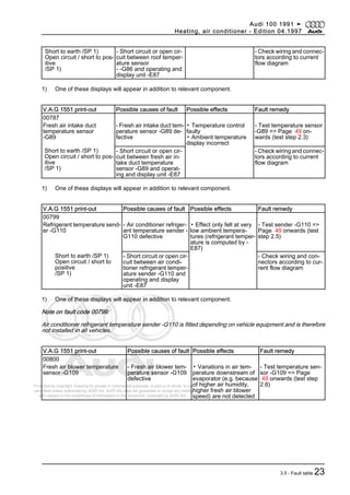 Protected by copyright. Copying for private or commercial purposes, in part or in whole, is not
permitted unless authorised by AUDI AG. AUDI AG does not guarantee or accept any liability
with respect to the correctness of information in this document. Copyright by AUDI AG.
Short to earth /SP 1)
Open circuit / short to pos‐
itive
/SP 1)
- Short circuit or open cir‐
cuit between roof temper‐
ature sensor
- -G86 and operating and
display unit -E87
- Check wiring and connec‐
tors according to current
flow diagram
1) One of these displays will appear in addition to relevant component.
V.A.G 1551 print-out Possible causes of fault Possible effects Fault remedy
00787
Fresh air intake duct
temperature sensor
-G89
- Fresh air intake duct tem‐
perature sensor -G89 de‐
fective
▪ Temperature control
faulty
▪ Ambient temperature
display incorrect
- Test temperature sensor
-G89 => Page 49 on‐
wards (test step 2.3)
Short to earth /SP 1)
Open circuit / short to pos‐
itive
/SP 1)
- Short circuit or open cir‐
cuit between fresh air in‐
take duct temperature
sensor -G89 and operat‐
ing and display unit -E87
- Check wiring and connec‐
tors according to current
flow diagram
1) One of these displays will appear in addition to relevant component.
V.A.G 1551 print-out Possible causes of fault Possible effects Fault remedy
00799
Refrigerant temperature send‐
er -G110
- Air conditioner refriger‐
ant temperature sender -
G110 defective
▪ Effect only felt at very
low ambient tempera‐
tures (refrigerant temper‐
ature is computed by -
E87)
- Test sender -G110 =>
Page 49 onwards (test
step 2.5)
Short to earth /SP 1)
Open circuit / short to
positive
/SP 1)
- Short circuit or open cir‐
cuit between air condi‐
tioner refrigerant temper‐
ature sender -G110 and
operating and display
unit -E87
- Check wiring and con‐
nectors according to cur‐
rent flow diagram
1) One of these displays will appear in addition to relevant component.
Note on fault code 00799:
Air conditioner refrigerant temperature sender -G110 is fitted depending on vehicle equipment and is therefore
not installed in all vehicles.
V.A.G 1551 print-out Possible causes of fault Possible effects Fault remedy
00800
Fresh air blower temperature
sensor -G109
- Fresh air blower tem‐
perature sensor -G109
defective
▪ Variations in air tem‐
perature downstream of
evaporator (e.g. because
of higher air humidity,
higher fresh air blower
speed) are not detected
- Test temperature sen‐
sor -G109 => Page
49 onwards (test step
2.6)
Audi 100 1991 ➤
Heating, air conditioner - Edition 04.1997
3.5 - Fault table 23
 