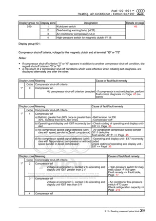 Protected by copyright. Copying for private or commercial purposes, in part or in whole, is not
permitted unless authorised by AUDI AG. AUDI AG does not guarantee or accept any liability
with respect to the correctness of information in this document. Copyright by AUDI AG.
Display group no. Display zone Designation Details on page
010 1 Kickdown switch 46
2 Overheating warning lamp (-K28)
3 Air conditioner compressor cut-in
4 High-pressure switch for magnetic clutch -F118
Display group 001:
Compressor shut-off criteria, voltage for the magnetic clutch and at terminal "15" or "75"
Notes:
◆ If compressor shut-off criterion "5" or "6" appears in addition to another compressor shut-off condition, dis‐
regard shut-off criterion "5" or "6".
◆ A maximum of 2 compressor shut-off conditions which were effective when initiating self-diagnosis, are
displayed alternately one after the other.
Display zone Meaning Cause of fault/fault remedy
Code Compressor shut-off criteria
1* 0 Compressor on
No compressor shut-off criterion detected - If compressor is not switched on, perform
final control diagnosis => Page 47 on‐
wards
Display zone Meaning Cause of fault/fault remedy
Code Compressor shut-off criteria
1* 1 Compressor off
a) Belt slip greater than 60% once or greater than
30%, but less than 60%, ten times
- Belt tension not OK
- Compressor stiff
b) Operating and display unit -E87 incorrectly co‐
ded
- Check coding of operating and display unit -
E87 => Page 35
c) No compressor speed signal detected (vehi‐
cles with speed sender in Zexel compressor)
- Air conditioner compressor speed sender -
G111 defective
Test sender -G111 => Page 45
d) No compressor speed signal detected (vehi‐
cles with Nippondenso compressor or without
speed sender in Zexel compressor)
- Operating and display unit - E87 incorrectly
coded
Check coding of operating and display unit -
E87 => Page 35
Display zone Meaning Cause of fault/fault remedy
Code Compressor shut-off criteria
1* 2 Compressor off
Voltage at connector C, contact 2 to operating and
display unit -E87 greater than 2 V
- High-pressure switch for mag‐
netic clutch -F118 open
Fault remedy => Fault table,
Page 17
3 Compressor off
Voltage at connector C, contact 3 to operating and
display unit -E87 less than 5 V
- Air conditioner low-pressure
switch -F73 open
Check refrigeration capacity =>
Page 219
4 Compressor off
Audi 100 1991 ➤
Heating, air conditioner - Edition 04.1997
3.11 - Reading measured value block 39
 