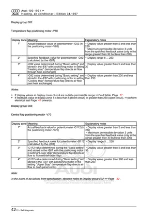 Protected by copyright. Copying for private or commercial purposes, in part or in whole, is not
permitted unless authorised by AUDI AG. AUDI AG does not guarantee or accept any liability
with respect to the correctness of information in this document. Copyright by AUDI AG.
Display group 002:
Temperature flap positioning motor -V68
Display zone Meaning Explanatory notes
1* Actual feedback value of potentiometer -G92 (in
the positioning motor -V68)
▪ Display value greater than 5 and less than
250
▪ Maximum permissible deviation 3 units
from the specified feedback value (only in the
range greater than 30 but less than 200)
2* Specified feedback value for potentiometer -G92
(calculated by the -E87)
▪ Display range 5 ... 250
3* -G92 value determined during "Basic setting" and
stored in the -E87 with positioning motor in setting
"Heating stop" (temperature flap directs air flow
through heat exchanger)
▪ Display value greater than 5 and less than
30
4* -G92 value determined during "Basic setting" and
stored in the -E87 with positioning motor in setting
"Cooling stop" (temperature flap directs air flow
past heat exchanger)
▪ Display value greater than 200 and less
than 250
Notes:
◆ If display values in display zones 3 or 4 are outside permissible range =>Fault table, Page 17 .
◆ If feedback value in display zone 1 is less than 5 (short circuit) or greater than 250 (open circuit), =>perform
electrical test Page 47 onwards.
Display group 003:
Central flap positioning motor -V70
Display zone Meaning Explanatory notes
1* Actual feedback value for potentiometer -G112 (in
the positioning motor -V70)
▪ Display value greater than 5 and less than
250
▪ Maximum permissible deviation 3 units
from the specified feedback value (only in the
range greater than 30 but less than 200)
2* Specified feedback value for potentiometer -G112
(calculated by the -E87)
▪ Display range 5 ... 250
3* -G112 value determined during the "Basic setting"
and stored in the -E87 with the positioning motor
in setting "Lower stop" (temperature flap directs air
flow to footwell/defroster flap)
▪ Display value greater than 5 and less than
30
4* -G112 value determined during "Basic setting" and
stored in the -E87 with positioning motor in the
setting "Upper Stop" (temperature flap directs air
flow to dash panel vents)
▪ Display value greater than 200 and less
than 250
Note:
In the event of deviations from specification, observe notes to Display group 002 => Page 42 .
Audi 100 1991 ➤
Heating, air conditioner - Edition 04.1997
4201 - Self-diagnosis
 