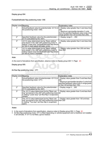 Protected by copyright. Copying for private or commercial purposes, in part or in whole, is not
permitted unless authorised by AUDI AG. AUDI AG does not guarantee or accept any liability
with respect to the correctness of information in this document. Copyright by AUDI AG.
Display group 004:
Footwell/defroster flap positioning motor -V85
Display zone Meaning Explanatory notes
1* Actual feedback value for potentiometer -G114 (in
the positioning motor -V85)
▪ Display value greater than 5 and less than
250
▪ Maximum permissible deviation 3 units
from the specified feedback value (only in the
range greater than 30 but less than 200)
2* Specified feedback value for the potentiometer -
G114 (calculated by the -E87)
▪ Display range 5 ... 250
3* -G114 value determined during "Basic setting"
and stored in the -E87 with positioning motor in
setting "Lower stop" (footwell/defroster flap directs
air flow to dash panel defroster vents)
▪ Display value greater than 5 and less than
30
4* -G114 value determined during "Basic setting"
and stored in the -E87 with positioning motor in
setting "Upper stop" (footwell/defroster flap directs
air flow to vents in footwell)
▪ Display value greater than 200 and less
than 250
Note:
In the event of deviations from specification, observe notes to Display group 002 => Page 42 .
Display group 005:
Air-flow flap positioning motor - V71
Display zone Meaning Explanatory notes
1* Actual feedback value of potentiometer -G113 (in
the positioning motor -V71)
▪ Display value greater than 5 and less than
200
▪ Maximum permissible deviation 3 units from
specified feedback value (only in range great‐
er than 30 but less than 130).
2* Specified feedback value for the potentiometer -
G113 (calculated by the -E87)
▪ Display range 5 ... 200
3* The -G113 value determined during "Basic set‐
ting" and stored in the -E87 with positioning motor
in setting "Lower stop" (air-flow flap in evaporator
closed)
▪ Display value greater than 5 and less than
30
4* The -G113 value determined during "Basic set‐
ting" and stored in the -E87 with positioning motor
in setting "Top stop" (air-flow flap in evaporator
open)
▪ Display value greater than 130 and less
than 200
Notes:
◆ In the event of deviations from specification, observe notes to Display group 002 => Page 42 .
◆ Air-flow flap positioning motor -V71 is fitted depending on vehicle equipment and is therefore not installed
in all vehicles. If -V71 is not fitted, ignore readout.
Audi 100 1991 ➤
Heating, air conditioner - Edition 04.1997
3.11 - Reading measured value block 43
 