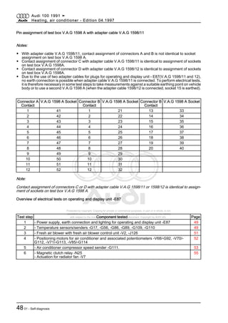 Protected by copyright. Copying for private or commercial purposes, in part or in whole, is not
permitted unless authorised by AUDI AG. AUDI AG does not guarantee or accept any liability
with respect to the correctness of information in this document. Copyright by AUDI AG.
Pin assignment of test box V.A.G 1598 A with adapter cable V.A.G 1598/11
Notes:
◆ With adapter cable V.A.G 1598/11, contact assignment of connectors A and B is not identical to socket
assignment on test box V.A.G 1598 A.
◆ Contact assignment of connector C with adapter cable V.A.G 1598/11 is identical to assignment of sockets
on test box V.A.G 1598A.
◆ Contact assignment of connector D with adapter cable V.A.G 1598/12 is identical to assignment of sockets
on test box V.A.G 1598A.
◆ Due to the use of two adapter cables for plugs for operating and display unit - E87(V.A.G 1598/11 and 12),
no earth connection is possible when adapter cable V.A.G 1598/11 is connected. To perform electrical tests,
it is therefore necessary in some test steps to take measurements against a suitable earthing point on vehicle
body or to use a second V.A.G 1598 A (when the adapter cable 1598/12 is connected, socket 15 is earthed).
Connector A
Contact
V.A.G 1598 A Socket Connector B
Contact
V.A.G 1598 A Socket Connector B
Contact
V.A.G 1598 A Socket
1 41 1 21 13 33
2 42 2 22 14 34
3 43 3 23 15 35
4 44 4 24 16 36
5 45 5 25 17 37
6 46 6 26 18 38
7 47 7 27 19 39
8 48 8 28 20 40
9 49 9 29
10 50 10 30
11 51 11 31
12 52 12 32
Note:
Contact assignment of connectors C or D with adapter cable V.A.G 1598/11 or 1598/12 is identical to assign‐
ment of sockets on test box V.A.G 1598 A.
Overview of electrical tests on operating and display unit -E87
Test step Component tested Page
1 - Power supply, earth connection and lighting for operating and display unit -E87 49
2 - Temperature sensors/senders -G17, -G56, -G86, -G89, -G109, -G110 49
3 - Fresh air blower with fresh air blower control unit -V2, -J126 51
4 - Positioning motors for air conditioner and associated potentiometers -V68/-G92, -V70/-
G112, -V71/-G113, -V85/-G114
52
5 - Air conditioner compressor speed sender -G111. 53
6 - Magnetic clutch relay -N25
- Actuation for radiator fan -V7
55
Audi 100 1991 ➤
Heating, air conditioner - Edition 04.1997
4801 - Self-diagnosis
 