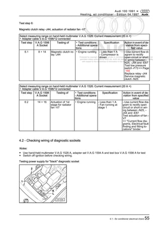 Protected by copyright. Copying for private or commercial purposes, in part or in whole, is not
permitted unless authorised by AUDI AG. AUDI AG does not guarantee or accept any liability
with respect to the correctness of information in this document. Copyright by AUDI AG.
Test step 6:
Magnetic clutch relay -J44, actuation of radiator fan -V7
Select measuring range on hand-held multimeter V.A.G 1526: Current measurement (20 A =)
▪ Adapter cable V.A.G 1598/12 connected
Test step V.A.G 1598
A Socket
Testing of ▪ Test conditions
- Additional opera‐
tions
Specification Action in event of de‐
viation from speci‐
fied value
6.1 8 + 14 Magnetic clutch re‐
lay -J44
▪ Engine running - Less than 1 A
- Compressor is
driven
- Use current flow di‐
agram to rectify
open circuit or short
in wiring between -
N25, -J44 and -E87
Test low pressure
switch -F73 => Page
155
Replace relay -J44
Service magnetic
clutch -N25
Select measuring range on hand-held multimeter V.A.G 1526: Current measurement (20 A =)
▪ Adapter cable V.A.G 1598/12 connected
Test step V.A.G 1598
A Socket
Testing of ▪ Test conditions
- Additional opera‐
tions
Specification Action in event of de‐
viation from specified
value
6.2 14 + 16 Actuation of 1st
stage for radiator
fan -V7
▪ Engine running - Less than 1 A
- Fan running at
stage 1
- Use current flow dia‐
gram to rectify open
circuit or short in wir‐
ing between -N25, -
J44 and -E87
Test actuation of fan -
V7
=> "Current flow dia‐
grams, Electrical fault
finding and fitting lo‐
cations" binder
4.2 - Checking wiring of diagnostic sockets
Notes:
◆ Use hand-held multimeter V.A.G 1526 A, adapter set V.A.G 1594 A and test box V.A.G 1598 A for test
◆ Switch off ignition before checking wiring.
Testing power supply for "black" diagnostic socket
Audi 100 1991 ➤
Heating, air conditioner - Edition 04.1997
4.1 - Air conditioner electrical check 55
 