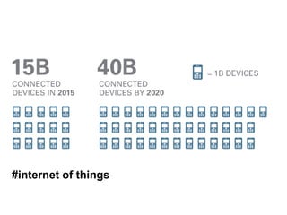#internet of things
 