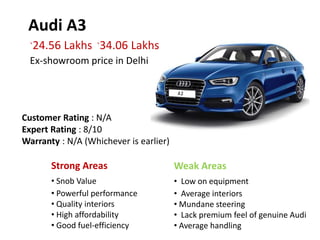 Audi A3
Customer Rating : N/A
Expert Rating : 8/10
Warranty : N/A (Whichever is earlier)
`24.56 Lakhs `34.06 Lakhs
Ex-showroom price in Delhi
Strong Areas
• Snob Value
• Powerful performance
• Quality interiors
• High affordability
• Good fuel-efficiency
Weak Areas
• Low on equipment
• Average interiors
• Mundane steering
• Lack premium feel of genuine Audi
• Average handling
 