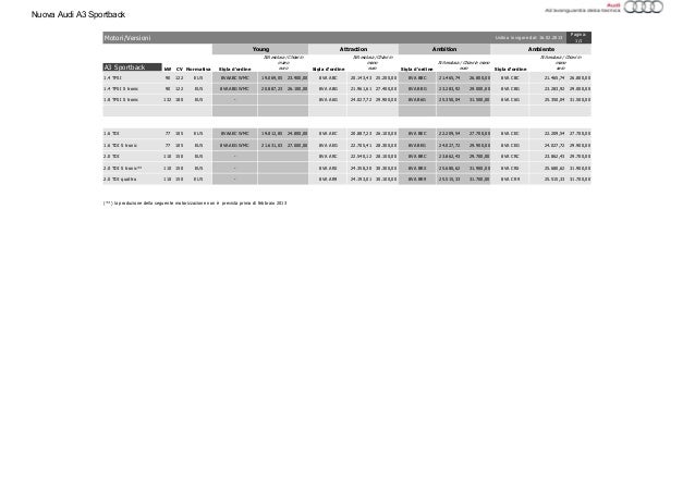 Image Result For Audi A Tfsi Cv Young Image Result For Audi A Tfsi Cv Young