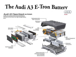 Audi A3 Sportback E Tron