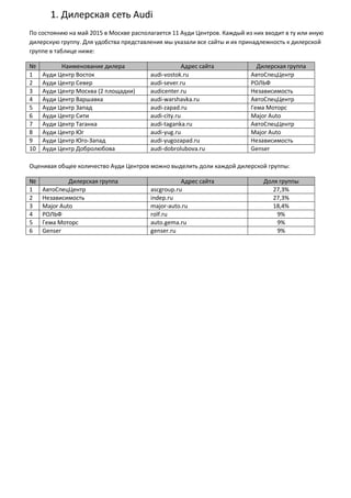 1. Дилерская сеть Audi
По состоянию на май 2015 в Москве располагается 11 Ауди Центров. Каждый из них входит в ту или иную...
