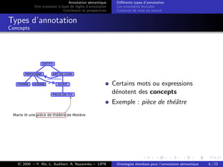 Ontologies étendues pour l'annotation sémantique