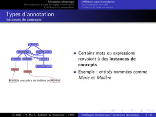 Ontologies étendues pour l'annotation sémantique