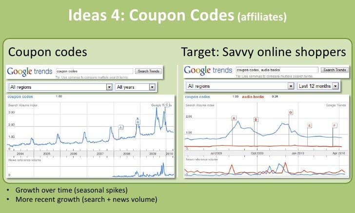 List of audible coupons