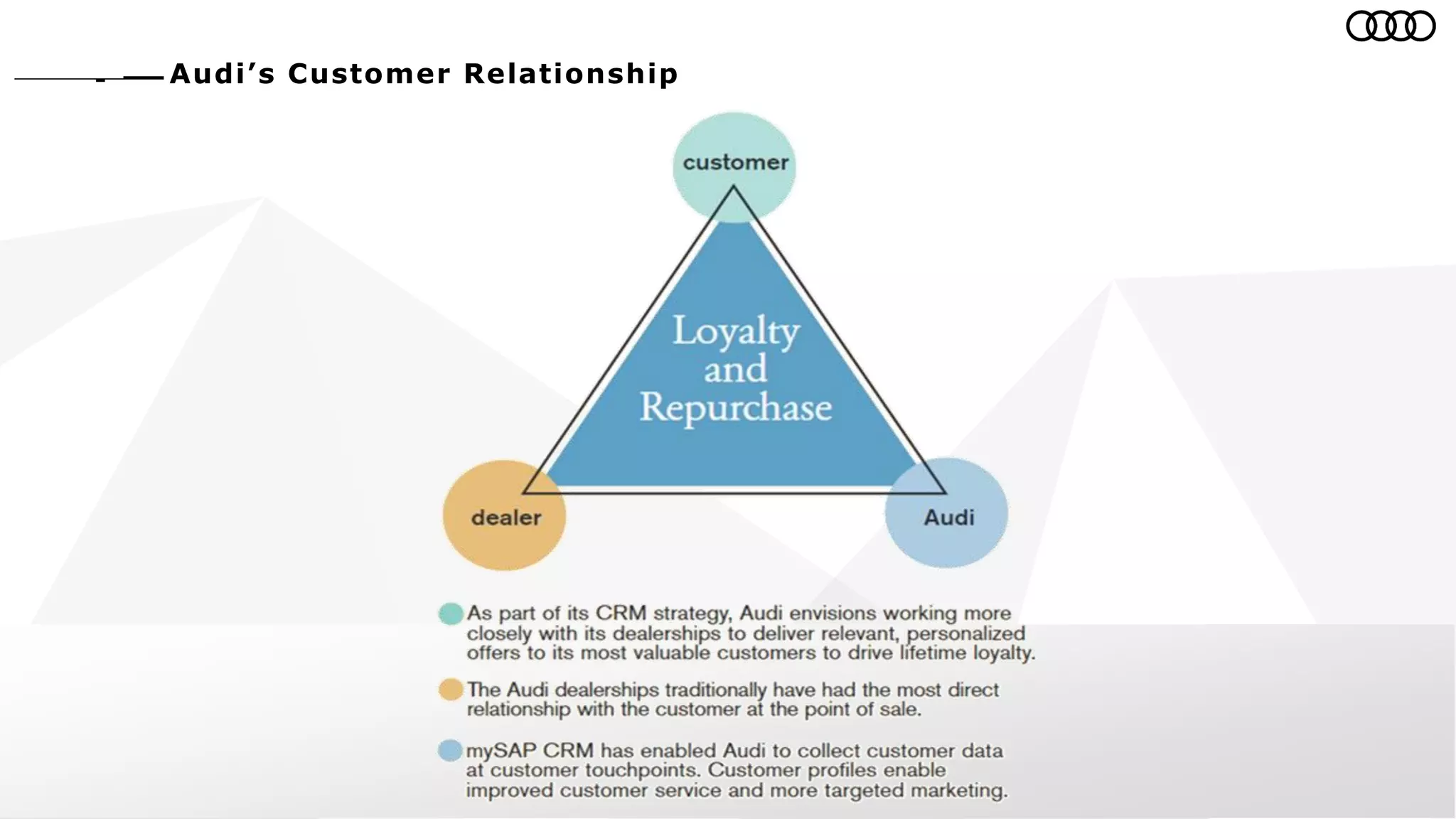 Audi’s Customer Relationship
 