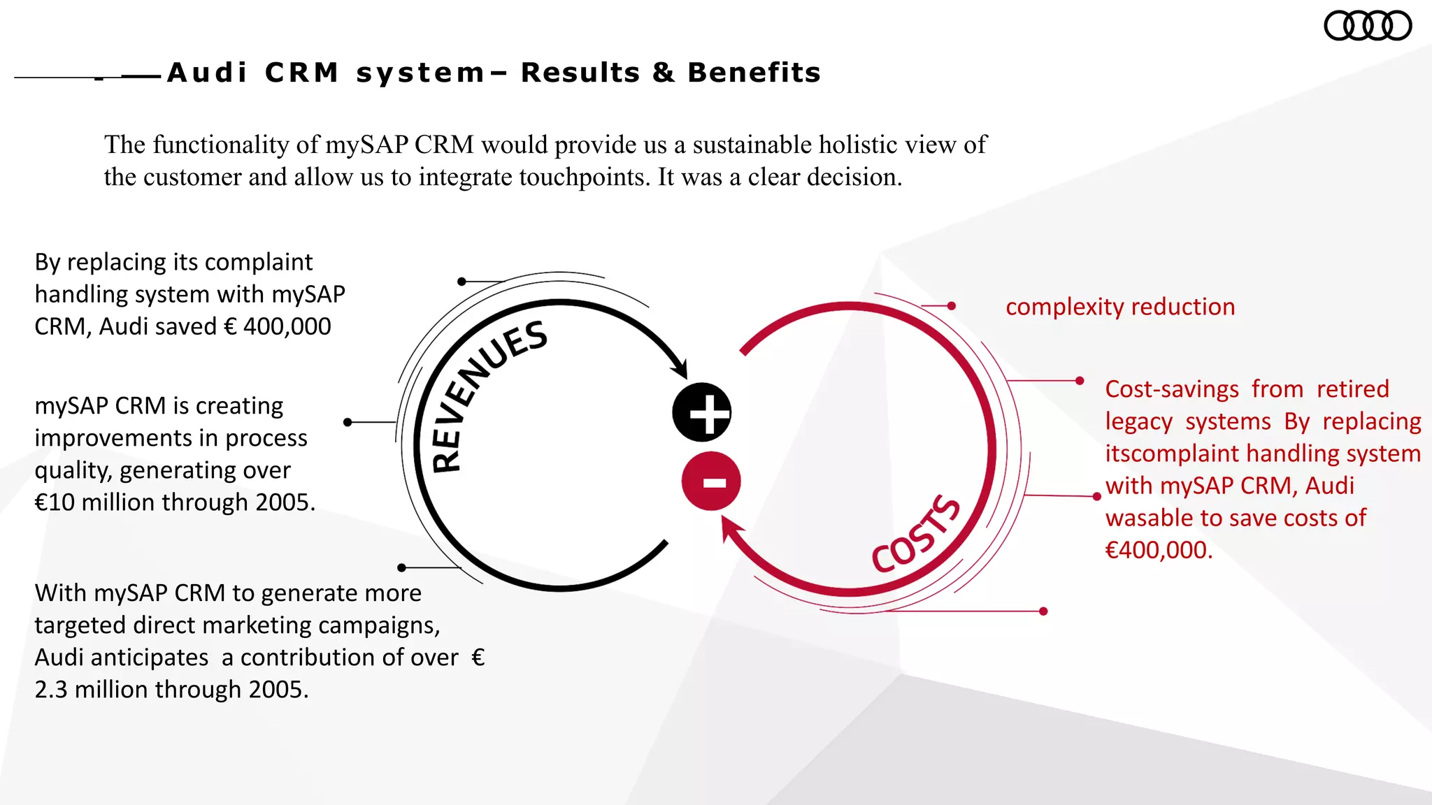 Au d i C RM s y s te m – Results & Benefits
+
-
complexity reduction
By replacing its complaint
handling system with mySAP
CRM, Audi saved € 400,000
Cost-savings from retired
legacy systems By replacing
itscomplaint handling system
with mySAP CRM, Audi
wasable to save costs of
€400,000.
With mySAP CRM to generate more
targeted direct marketing campaigns,
Audi anticipates a contribution of over €
2.3 million through 2005.
mySAP CRM is creating
improvements in process
quality, generating over
€10 million through 2005.
The functionality of mySAP CRM would provide us a sustainable holistic view of
the customer and allow us to integrate touchpoints. It was a clear decision.
 