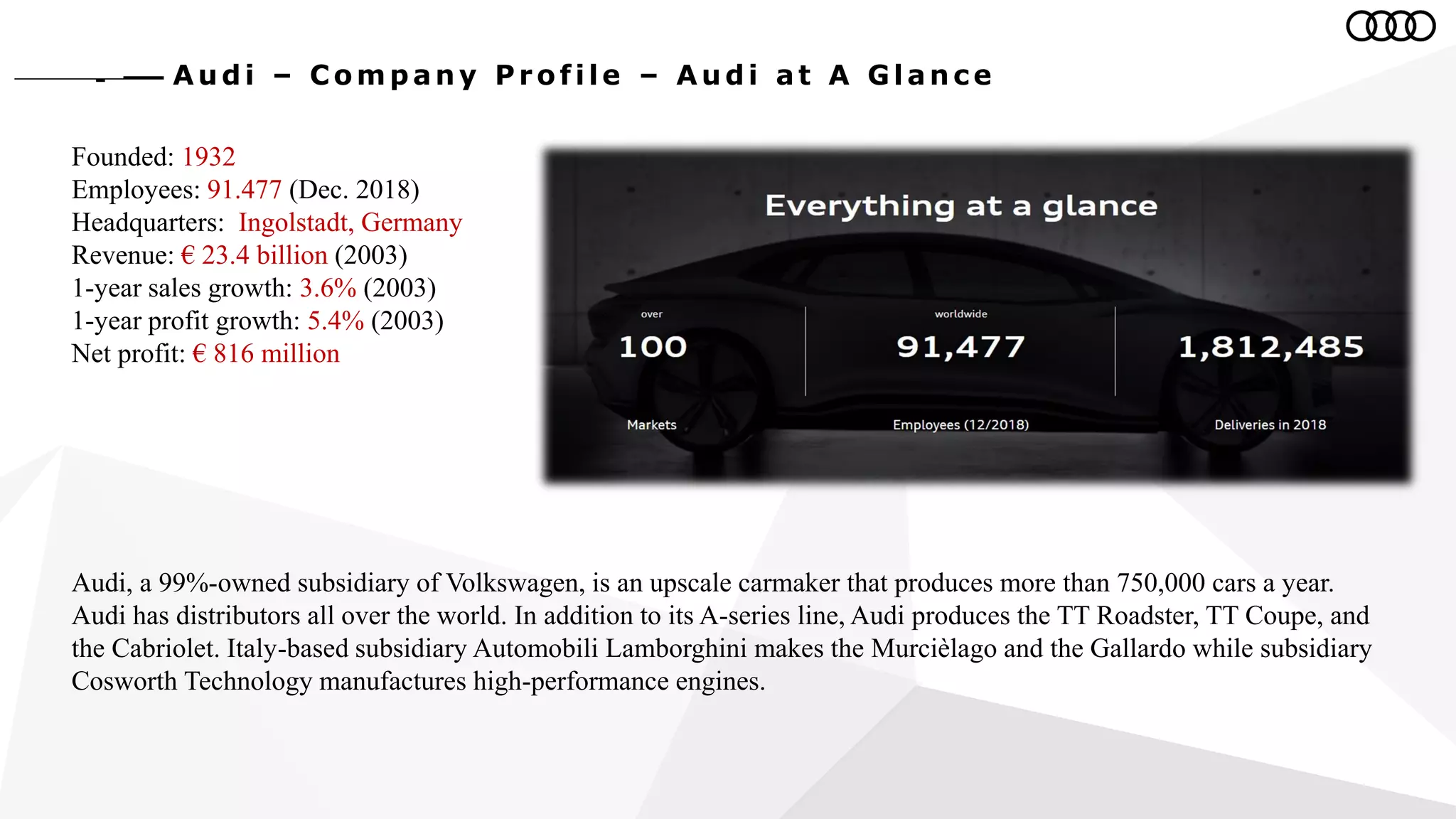 Au d i – C o m p an y P r o file – Au d i at A G lan ce
Founded: 1932
Employees: 91.477 (Dec. 2018)
Headquarters: Ingolstadt, Germany
Revenue: € 23.4 billion (2003)
1-year sales growth: 3.6% (2003)
1-year profit growth: 5.4% (2003)
Net profit: € 816 million
Audi, a 99%-owned subsidiary of Volkswagen, is an upscale carmaker that produces more than 750,000 cars a year.
Audi has distributors all over the world. In addition to its A-series line, Audi produces the TT Roadster, TT Coupe, and
the Cabriolet. Italy-based subsidiary Automobili Lamborghini makes the Murcièlago and the Gallardo while subsidiary
Cosworth Technology manufactures high-performance engines.
 
