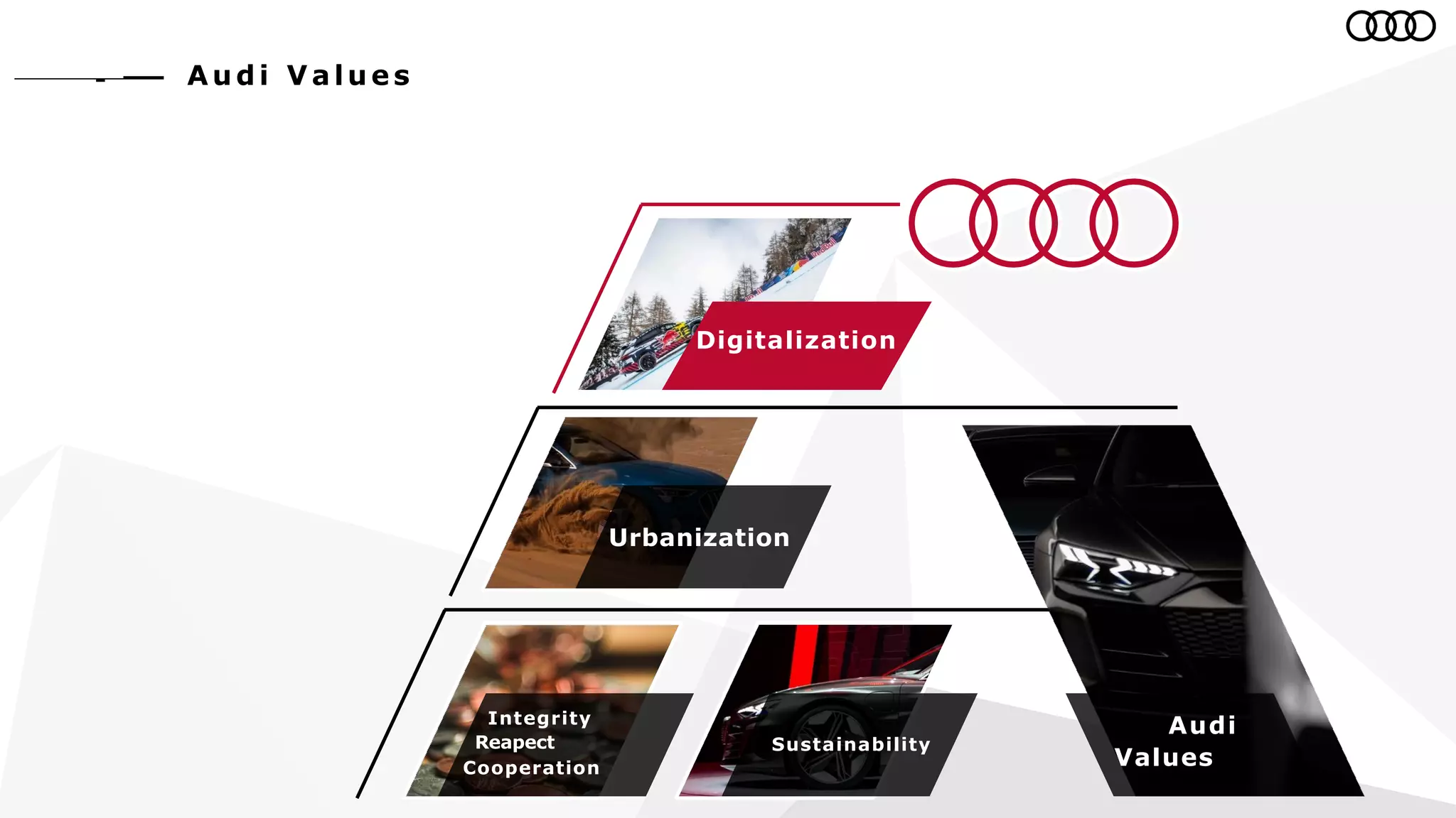 Digitalization
Urbanization
Integrity
Reapect
Cooperation
Sustainability
Audi
Values
Au d i V a lu e s
 