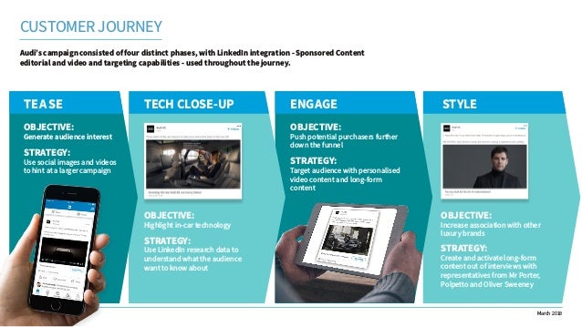 How important is it to invest in customer loyalty for cars picture