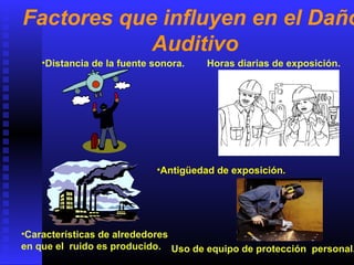 •Antigüedad de exposición.
Uso de equipo de protección personal.
•Distancia de la fuente sonora.
•Características de alrededores
en que el ruido es producido.
Horas diarias de exposición.
Factores que influyen en el Daño
Auditivo
 
