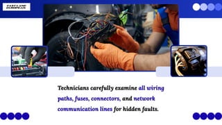 Technicians carefully examine all wiring
paths, fuses, connectors, and network
communication lines for hidden faults.
Technicians carefully examine all wiring
paths, fuses, connectors, and network
communication lines for hidden faults.
 