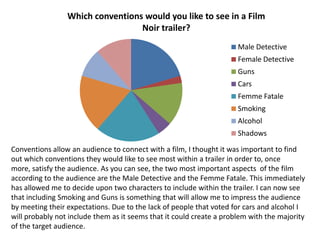 Which conventions would you like to see in a Film
                                  Noir trailer?
                                                                      Male Detective
                                                                      Female Detective
                                                                      Guns
                                                                      Cars
                                                                      Femme Fatale
                                                                      Smoking
                                                                      Alcohol
                                                                      Shadows

Conventions allow an audience to connect with a film, I thought it was important to find
out which conventions they would like to see most within a trailer in order to, once
more, satisfy the audience. As you can see, the two most important aspects of the film
according to the audience are the Male Detective and the Femme Fatale. This immediately
has allowed me to decide upon two characters to include within the trailer. I can now see
that including Smoking and Guns is something that will allow me to impress the audience
by meeting their expectations. Due to the lack of people that voted for cars and alcohol I
will probably not include them as it seems that it could create a problem with the majority
of the target audience.
 