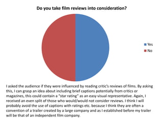 Do you take film reviews into consideration?




                                                                                        Yes
                                                                                        No




I asked the audience if they were influenced by reading critic’s reviews of films. By asking
this, I can grasp an idea about including brief captions potentially from critics or
magazines, this could contain a “star rating” as an easy visual representative. Again, I
received an even split of those who would/would not consider reviews. I think I will
probably avoid the use of captions with ratings etc. because I think they are often a
convention of a trailer created by a large company and as I established before my trailer
will be that of an independent film company.
 
