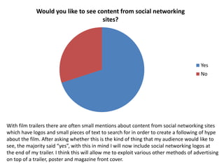 Would you like to see content from social networking
                                     sites?




                                                                                        Yes
                                                                                        No




With film trailers there are often small mentions about content from social networking sites
which have logos and small pieces of text to search for in order to create a following of hype
about the film. After asking whether this is the kind of thing that my audience would like to
see, the majority said “yes”, with this in mind I will now include social networking logos at
the end of my trailer. I think this will allow me to exploit various other methods of advertising
on top of a trailer, poster and magazine front cover.
 
