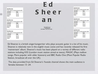 Ed Sheeran  The data provided from Ed Sheeran’s  Youtube   channel shows the main audience is females between 13 -24.  Ed Sheeran is a british singer/songwriter who plays acoustic guitar in a lot of his music. Sheeran is relatively new in the english music scene and has recently released his first ‘mainstream’ album. Sheeran’s music has been played on a variety of different radio stations including  KISS  (London music station aimed at teens), MAGIC (Plays mellow songs, More popular with older listeners) and BBC Radio One (Most Popular Radio Station, broadcast all over the UK).  