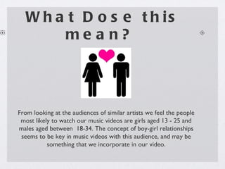 What Dose this mean?  From looking at the audiences of similar artists we feel the people most likely to watch our music videos are girls aged 13 - 25 and males aged between  18-34. The concept of boy-girl relationships seems to be key in music videos with this audience, and may be something that we incorporate in our video. 