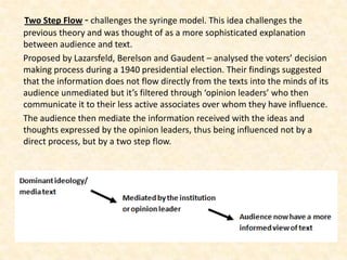 Two Step Flow - challenges the syringe model. This idea challenges the
previous theory and was thought of as a more sophisticated explanation
between audience and text.
Proposed by Lazarsfeld, Berelson and Gaudent – analysed the voters’ decision
making process during a 1940 presidential election. Their findings suggested
that the information does not flow directly from the texts into the minds of its
audience unmediated but it’s filtered through ‘opinion leaders’ who then
communicate it to their less active associates over whom they have influence.
The audience then mediate the information received with the ideas and
thoughts expressed by the opinion leaders, thus being influenced not by a
direct process, but by a two step flow.
 