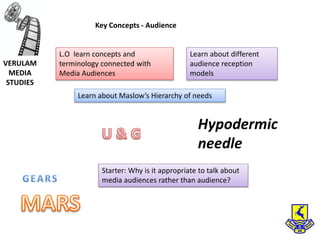 Key Concepts - Audience
L.O learn concepts and
terminology connected with
Media Audiences
Starter: Why is it appropriate to talk about
media audiences rather than audience?
VERULAM
MEDIA
STUDIES
Learn about Maslow’s Hierarchy of needs
Learn about different
audience reception
models
Hypodermic
needle
 