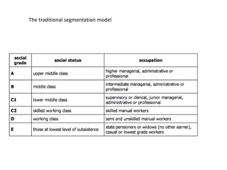 The traditional segmentation model
 