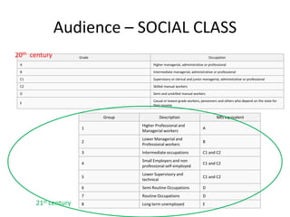 Audience – SOCIAL CLASS
Grade Occupation
A Higher managerial, administrative or professional
B Intermediate managerial, administrative or professional
C1 Supervisory or clerical and junior managerial, administrative or professional
C2 Skilled manual workers
D Semi and unskilled manual workers
E
Casual or lowest grade workers, pensioners and others who depend on the state for
their income
Group Description NRS equivalent
1
Higher Professional and
Managerial workers
A
2
Lower Managerial and
Professional workers
B
3 Intermediate occupations C1 and C2
4
Small Employers and non
professional self-employed
C1 and C2
5
Lower Supervisory and
technical
C1 and C2
6 Semi Routine Occupations D
7 Routine Occupations D
8 Long term unemployed E21st century
20th century
 