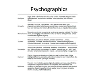 Psychographics
 