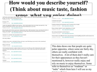 How would you describe yourself?
(Think about music taste, fashion
sense, what you enjoy doing)
This data shows me that people are quite
polar opposites, where some are fairly shy,
others are really confident with
themselves. A lot of them don’t really care
for their appearances as they haven't
mentioned it, however really enjoy and
rely on music to enjoy themselves. Some
refer to themselves as “roadman” or
“indie” which from here I will use as my
 