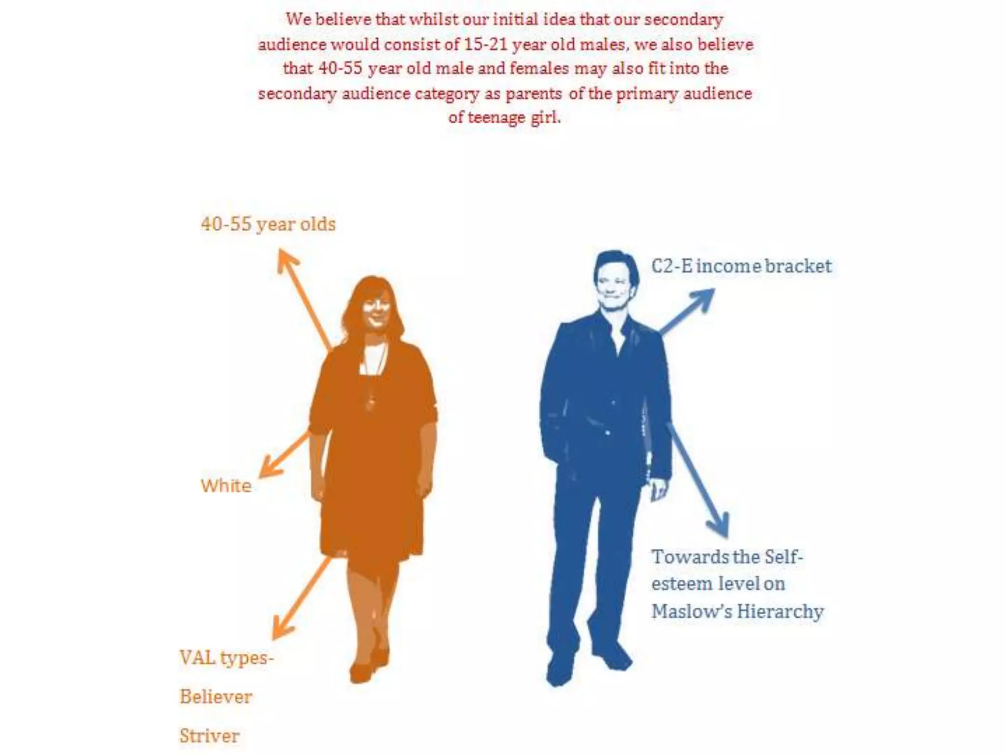 target Audience profile | PPT
