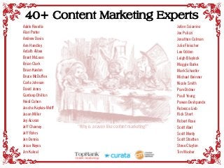 Adele Revella
Alan Porter
Andrew Davis
Ann Handley
Ardath Albee 
Brant McLean
Brian Clark
Brian Kardon
Bruce McDuffee 
Carla Johnson
David Jones
Gurdeep Dhillon
Heidi Cohen
Jascha Kaykas-Wolff
Jason Miller
Jay Acunzo
Jeff Charney
Jeff Rohrs
Jen Dennis
Jesse Noyes
Jim Kukral
40+ Content Marketing Experts
JoAnn Sciarrino
Joe Pulizzi
Jonathon Colman 
Julie Fleischer
Lee Odden
Leigh Blaylock
Maggie Burke
Mark Schaefer
Michael Brenner
Nicole Smith
Pam Didner 
Paull Young
Pawan Deshpande
Rebecca Lieb
Rick Short
Robert Rose
Scott Abel
Scott Monty
Scott Stratten
Steve Clayton
Tim Washer
“Why is a raven like content marketing?”
 