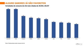 ALGUNS SABORES JÁ SÃO FAVORITOS
Variedades de consumo de chá mais citadas de 29/06 a 05/07
Fonte: Monitoramento sobre consumo de chá