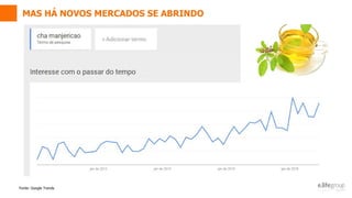 Fonte: Google Trends
MAS HÁ NOVOS MERCADOS SE ABRINDO