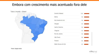 Fonte: Google trends
Embora com crescimento mais acentuado fora dele