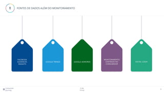 E.life
Group
Consumer
Journey 6
FONTES DE DADOS ALÉM DO MONITORAMENTO
GOOGLE ADWORDS
MONITORAMENTO
CENTRADO NO
CONSUMIDOR
SOCIAL LOGINGOOGLE TRENDS
FACEBOOK
AUDIENCES
INSIGHTS