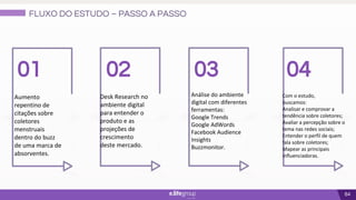 64
FLUXO DO ESTUDO – PASSO A PASSO
01
Aumento
repentino de
citações sobre
coletores
menstruais
dentro do buzz
de uma marca de
absorventes.
02 03
Análise do ambiente
digital com diferentes
ferramentas:
Google Trends
Google AdWords
Facebook Audience
Insights
Buzzmonitor.
04
Desk Research no
ambiente digital
para entender o
produto e as
projeções de
crescimento
deste mercado.
Com o estudo,
buscamos:
Analisar e comprovar a
tendência sobre coletores;
Avaliar a percepção sobre o
tema nas redes sociais;
Entender o perfil de quem
fala sobre coletores;
Mapear as principais
influenciadoras.