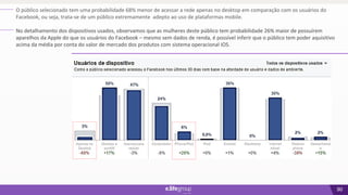 90
O público selecionado tem uma probabilidade 68% menor de acessar a rede apenas no desktop em comparação com os usuários do
Facebook, ou seja, trata-se de um público extremamente adepto ao uso de plataformas mobile.
No detalhamento dos dispositivos usados, observamos que as mulheres deste público tem probabilidade 26% maior de possuírem
aparelhos da Apple do que os usuários do Facebook – mesmo sem dados de renda, é possível inferir que o público tem poder aquisitivo
acima da média por conta do valor de mercado dos produtos com sistema operacional iOS.