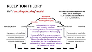 RECEPTION THEORY
Hall’s ‘encoding-decoding’ model
encoding
Meaning structures I Meaning structures II
Frameworks of knowledge
------------------------------------
Structure of production
------------------------------------
Technical infrastructure
Frameworks of knowledge
------------------------------------
Structure of production
------------------------------------
Technical infrastructure
decoding
Media Text
conveys/carries
meaning/messaging
NB: The audience must perceive the
media text as meaningful.
i.e. it has to have a use or fulfil a
need or gratification.
Furthermore, Hall explains
that encoding processes
use a variety of visual and aural codes (genre
conventions) to enhance the messaging.
For example, TV News programmes convey
seriousness and gravity through visual codes
like the formal attire of presenters. Aural
conventions, like the tone of voice or the
serious tone of theme tunes further reinforce
the gravity of the stories.
Producer/Author Audience
 