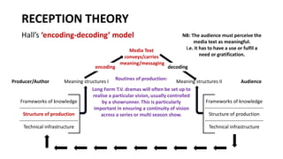 RECEPTION THEORY
Hall’s ‘encoding-decoding’ model
encoding
Meaning structures I Meaning structures II
Frameworks of knowledge
------------------------------------
Structure of production
------------------------------------
Technical infrastructure
Frameworks of knowledge
------------------------------------
Structure of production
------------------------------------
Technical infrastructure
decoding
Media Text
conveys/carries
meaning/messaging
NB: The audience must perceive the
media text as meaningful.
i.e. it has to have a use or fulfil a
need or gratification.
Routines of production:
Long Form T.V. dramas will often be set up to
realise a particular vision, usually controlled
by a showrunner. This is particularly
important in ensuring a continuity of vision
across a series or multi season show.
Producer/Author Audience
 