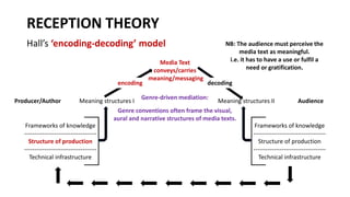 RECEPTION THEORY
Hall’s ‘encoding-decoding’ model
encoding
Meaning structures I Meaning structures II
Frameworks of knowledge
------------------------------------
Structure of production
------------------------------------
Technical infrastructure
Frameworks of knowledge
------------------------------------
Structure of production
------------------------------------
Technical infrastructure
decoding
Media Text
conveys/carries
meaning/messaging
NB: The audience must perceive the
media text as meaningful.
i.e. it has to have a use or fulfil a
need or gratification.
Genre-driven mediation:
Genre conventions often frame the visual,
aural and narrative structures of media texts.
Producer/Author Audience
 