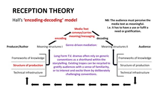 RECEPTION THEORY
Hall’s ‘encoding-decoding’ model
encoding
Meaning structures I Meaning structures II
Frameworks of knowledge
------------------------------------
Structure of production
------------------------------------
Technical infrastructure
Frameworks of knowledge
------------------------------------
Structure of production
------------------------------------
Technical infrastructure
decoding
Media Text
conveys/carries
meaning/messaging
NB: The audience must perceive the
media text as meaningful.
i.e. it has to have a use or fulfil a
need or gratification.
Genre-driven mediation:
Long Form T.V. dramas often rely on generic
conventions as a shorthand within the
storytelling. Existing tropes can be recycled to
gratify audiences with a sense of familiarity,
or to interest and excite them by deliberately
challenging conventions.
Producer/Author Audience
 