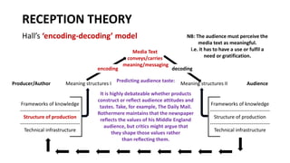 RECEPTION THEORY
Hall’s ‘encoding-decoding’ model
encoding
Meaning structures I Meaning structures II
Frameworks of knowledge
------------------------------------
Structure of production
------------------------------------
Technical infrastructure
Frameworks of knowledge
------------------------------------
Structure of production
------------------------------------
Technical infrastructure
decoding
Media Text
conveys/carries
meaning/messaging
NB: The audience must perceive the
media text as meaningful.
i.e. it has to have a use or fulfil a
need or gratification.
Predicting audience taste:
It is highly debateable whether products
construct or reflect audience attitudes and
tastes. Take, for example, The Daily Mail.
Rothermere maintains that the newspaper
reflects the values of his Middle England
audience, but critics might argue that
they shape those values rather
than reflecting them.
Producer/Author Audience
 