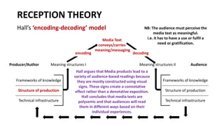 Hall argues that Media products lead to a
variety of audience-based readings because
they are mostly constructed using visual
signs. These signs create a connotative
effect rather than a denotative exposition.
Hall concludes that media texts are
polysemic and that audiences will read
them in different ways based on their
individual experiences.
RECEPTION THEORY
Hall’s ‘encoding-decoding’ model
encoding
Meaning structures I Meaning structures II
Frameworks of knowledge
------------------------------------
Structure of production
------------------------------------
Technical infrastructure
Frameworks of knowledge
------------------------------------
Structure of production
------------------------------------
Technical infrastructure
decoding
Media Text
conveys/carries
meaning/messaging
NB: The audience must perceive the
media text as meaningful.
i.e. it has to have a use or fulfil a
need or gratification.
Producer/Author Audience
 