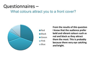 Questionnaires –
What colours attract you to a front cover?

From the results of this question
I know that the audience prefer
bold and vibrant colours such as
red and black as they attract
them the most. This is probably
because there very eye catching
and bright.

 