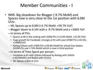 Member Communities - I NNR. Big slowdown for Blogger (-9.7% MoM) and Spaces now is very close to the 1st position with 6.0M UUs: WL Spaces up to 6.0M (+5.7% MoM; +59.7% YoY) Blogger down to 6.1M with a -9.7% MoM and a +106% YoY In terms of PVs: Spaces at #6 in the ranking with 163M PVs (+13.9% MoM, +16.3% YoY)  Huge growth for Facebook: strongly at #1 with over 670M PVs (+43.5%; +1448%YoY)  Netlog follows with 578M PVs (+59.8% MoM) far ahead than Badoo (432M PVs and +7.0% MoM) which is now in third position In terms of Time Spent per person: Facebook at #1 with 1h54m followed by Netlog with 1h42m (+45%MoM!) and Badoo with 1h15m WL Spaces stable at 21m 