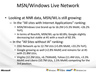 MSN/Windows Live Network Looking at NNR data, MSN/WL is still growing: In the “All sites with Internet Applications” ranking: MSN/Windows Live brand up to 16.2M (+5.3% MoM, +26.2% YoY); In terms of Reach%, MSN/WL up to 60.8%; Google slightly decreasing but stable at #1 with a reach of 82.3%.  In the “All Sites without IA” ranking: OSG Network up to 12.7M UUs (+5.8% MoM, +33.2% YoY); Google growing as well (+2.8% MoM) and remains far at #1 with 21.8M UUs; Virgilio (12.2M UUs, +6.7%MoM), Yahoo (11.4M UUs, +3.3% MoM) and Libero (10.7M UUs, 1.5% MoM) competing for the 3rd position. 