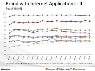Brand with Internet Applications - II Reach (NNR) 